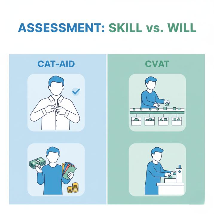 Intellectual Disability in Adults